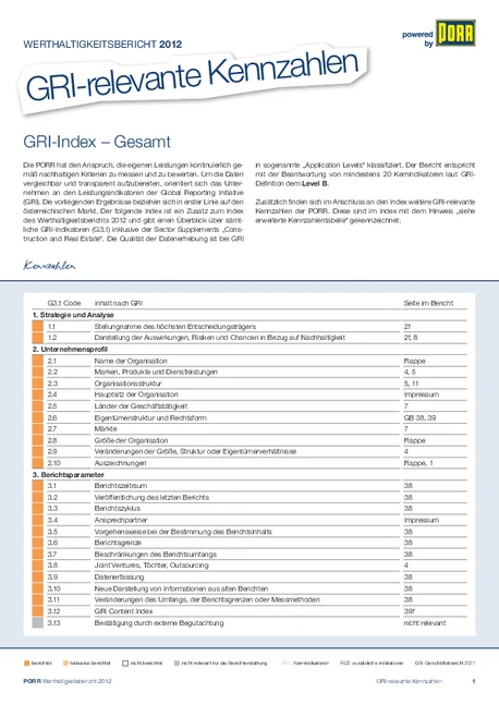 PORR GRI relevante Kennzahlen 2012